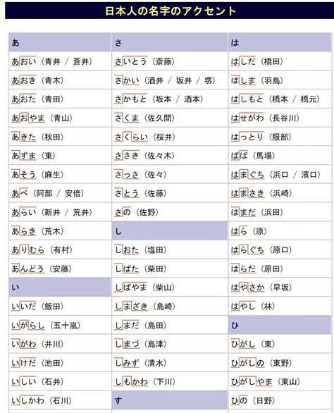 日系名字|日本名字列表：完整收錄7億個名字的秘訣 